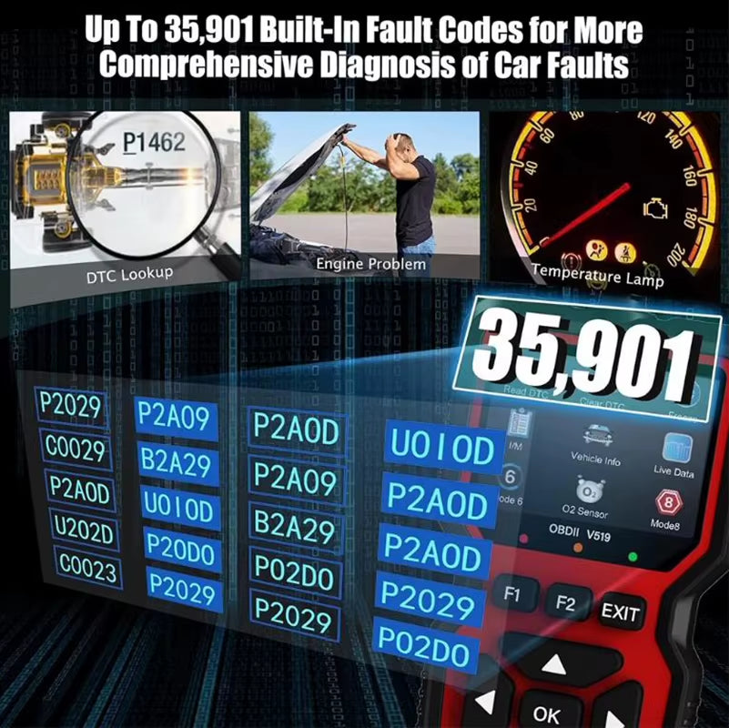 Car OBD2 Scanner Diagnostic Tool Professional Mechanic OBDII Diagnostic Code Reader Auto Fault Detector Check Engine Light V519
